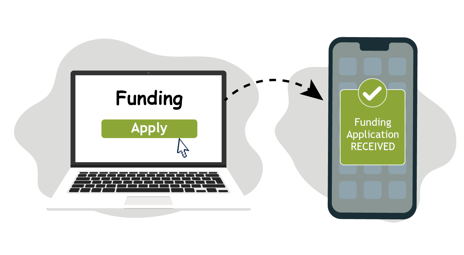 A laptop computer with 'Funding' and 'Apply' written on it. To the right is a mobile phone which has received the notification that the funding application has been received.
