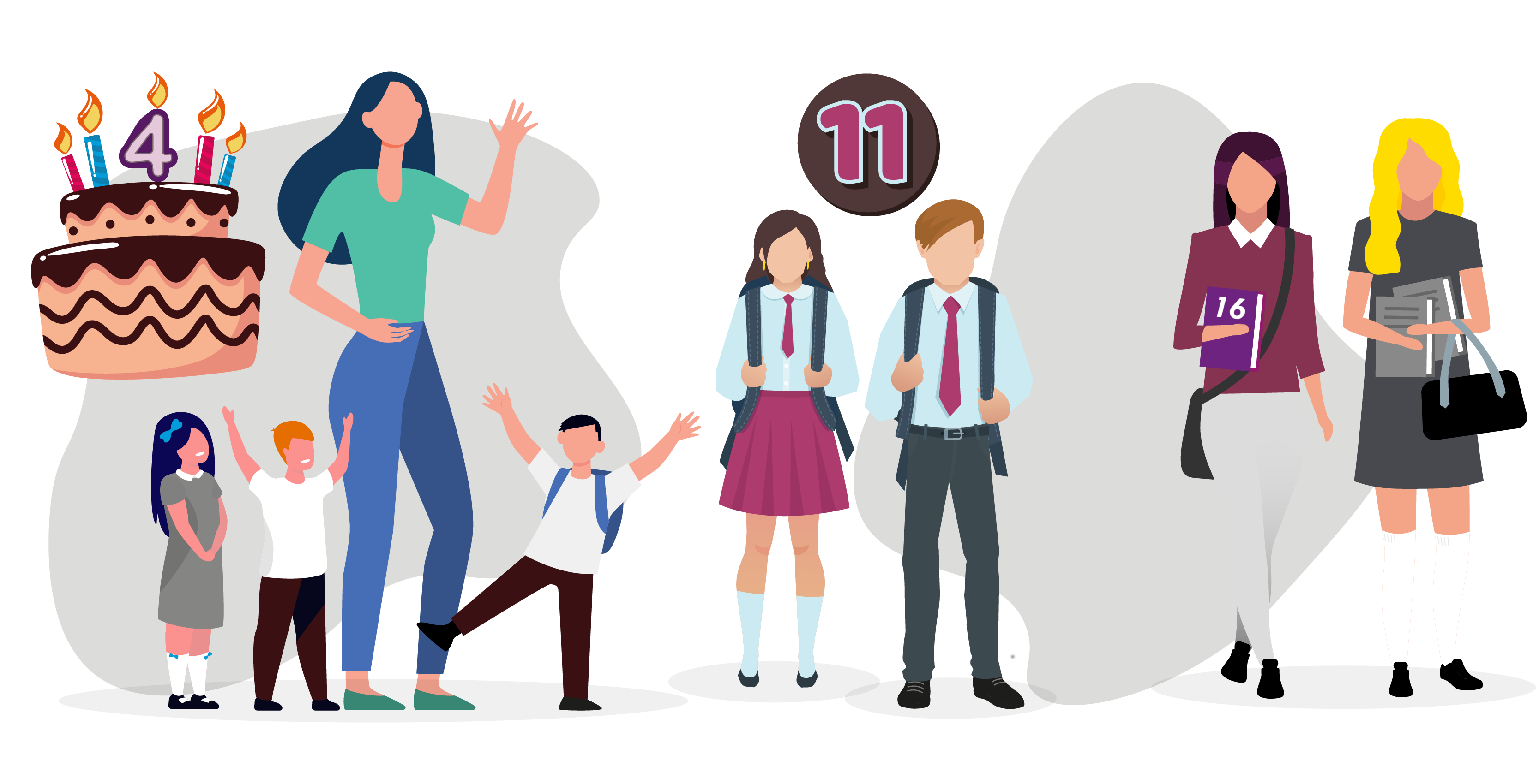 An image displaying a child growing up. The image on the left shows 3 children, an adult, and a birthday cake with candles in it, including the number 4. The middle image shows two children in school uniform with the number 11 displayed behind them. The image on the right shows two young people holding books, with the number 16 display on one of them.